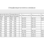 Схема сборки Тумба под ТВ Таллин BMS